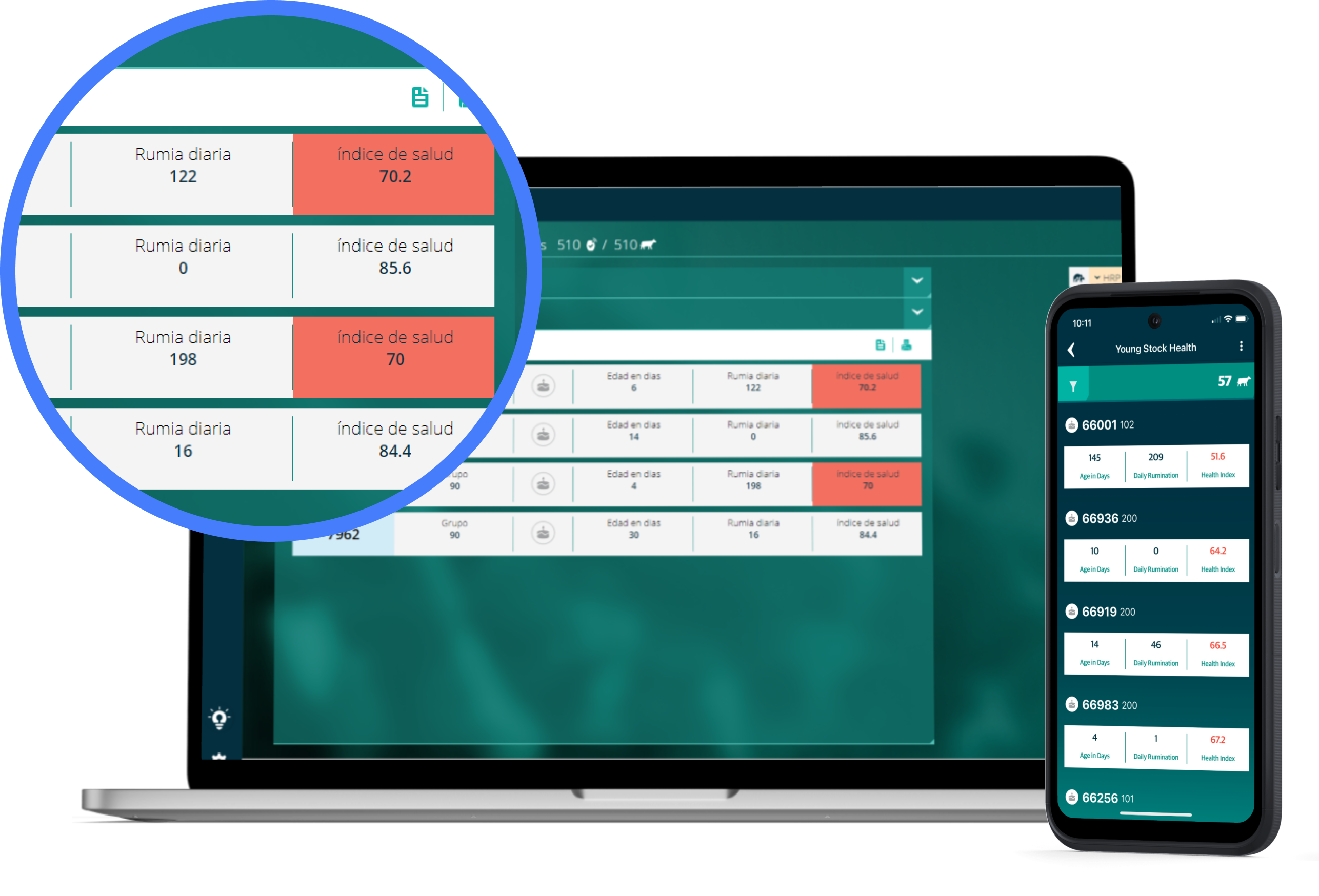 SenseHub Dairy datos mostrados en la pantalla del teléfono y el portátil